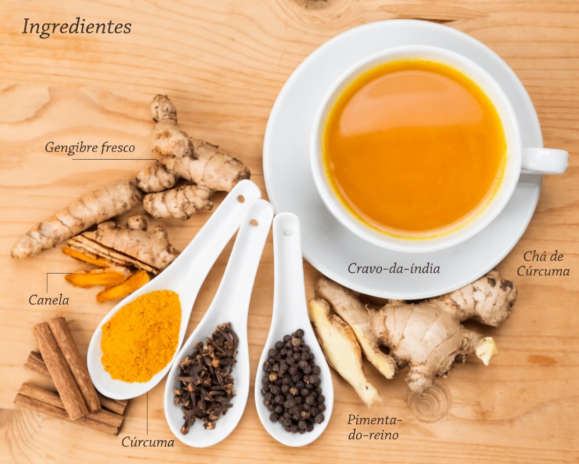 Por Que Homens em Todo Lugar Estão Misturando Gengibre, Canela e Cúrcuma para Seu Bem-Estar e Vitalidade Diários