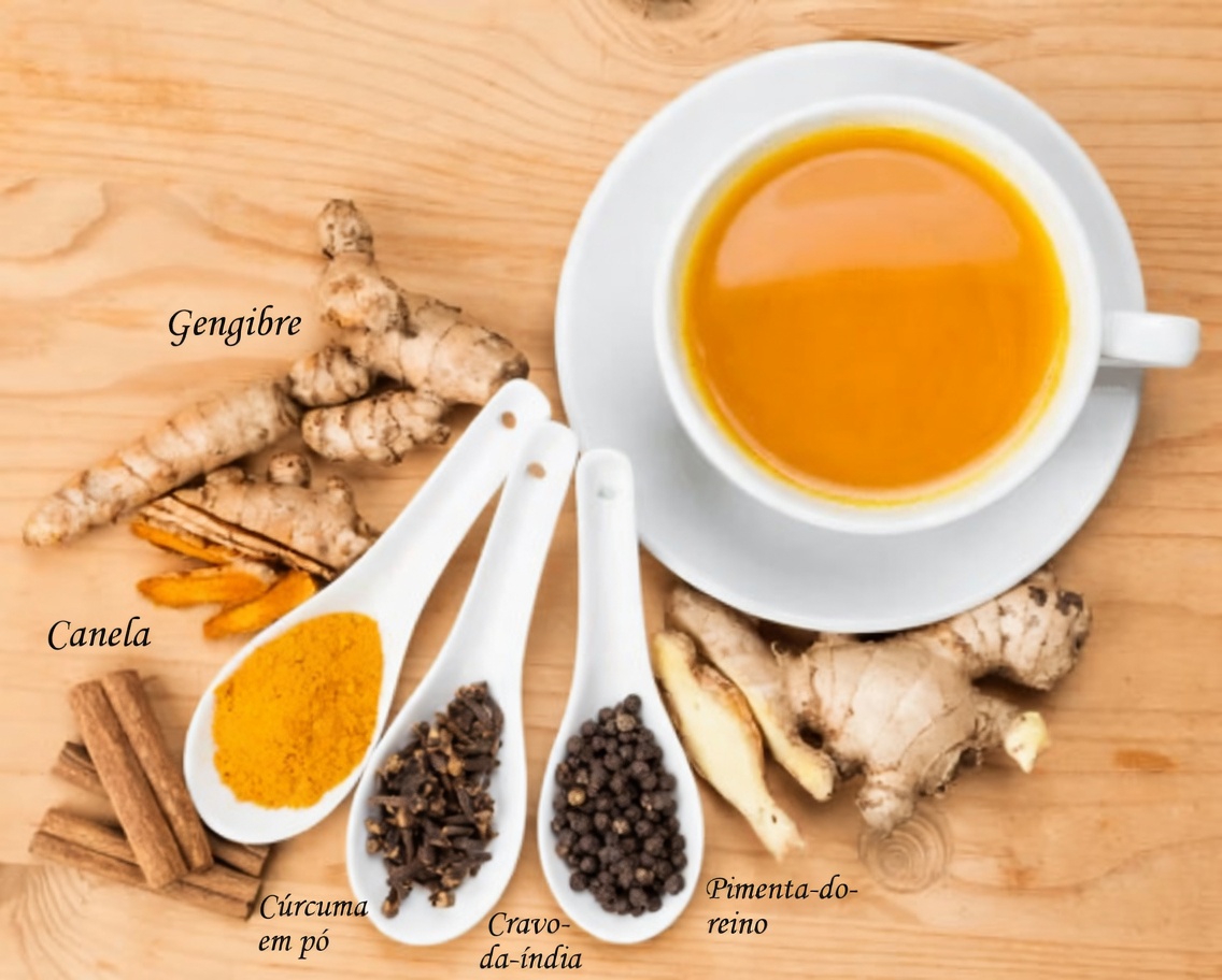 Por que Homens em Todo Lugar Estão Misturando Gengibre, Canela e Cúrcuma para Seu Bem-Estar Diário e Vitalidade