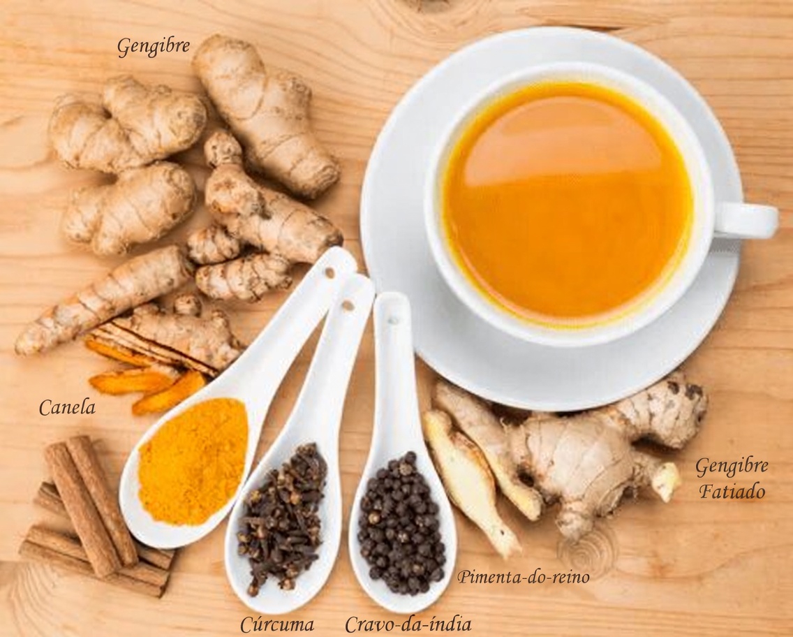 Por que Homens em Todo o Mundo Estão Misturando Gengibre, Canela e Cúrcuma para Seu Bem-Estar Diário e Vitalidade