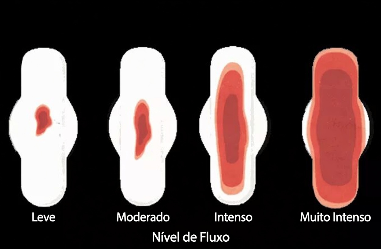 9 sinais precoces de alerta do câncer do colo do útero que a maioria das mulheres ignora e como reconhecê-los