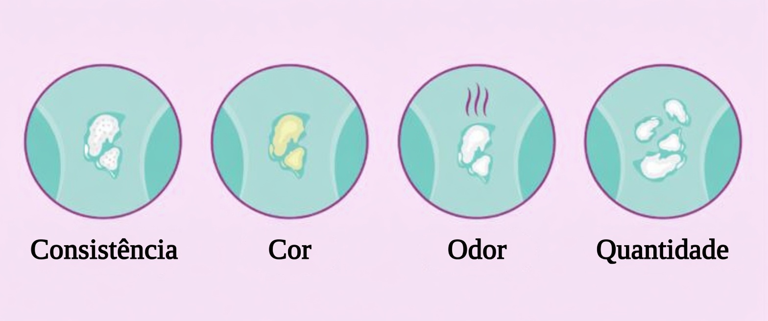 Descubra Estes 9 Sinais Precoces de Alerta Relacionados à Saúde do Colo do Útero que Muitas Mulheres Costumam Ignorar