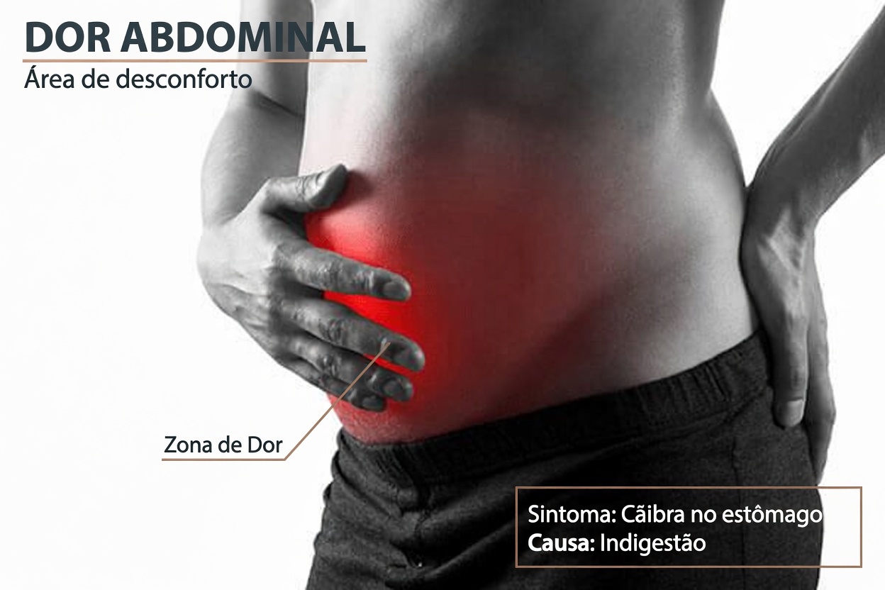 Quais partes do corpo começam a doer quando o fígado está sobrecarregado? Lugares surpreendentes onde você pode sentir desconforto
