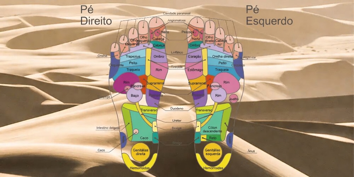Descubra o Seu Mapa de Reflexologia dos Pés e as Formas Surpreendentes Como Ele se Conecta a Todo o Seu Corpo