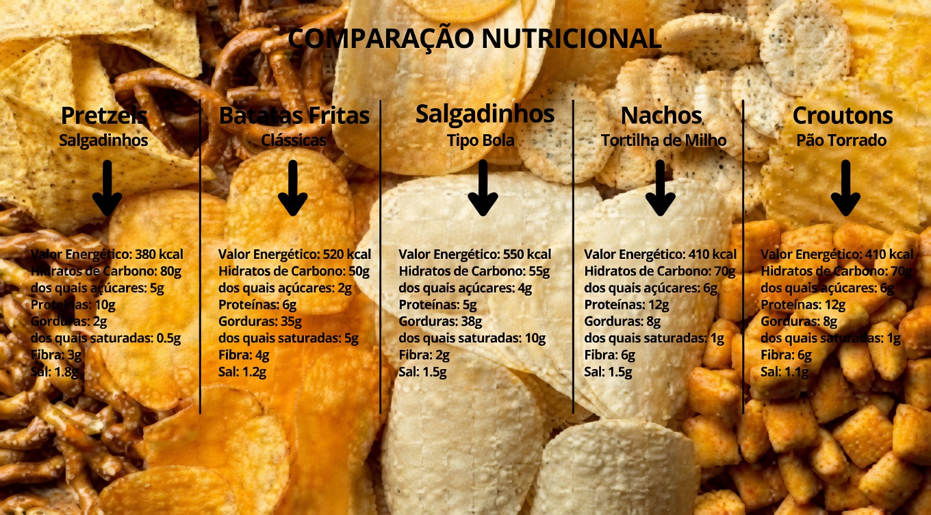 8 Alimentos do Dia a Dia que Podem Aumentar Problemas na Próstata – Reduzi-los Pode Favorecer uma Melhor Saúde Prostática
