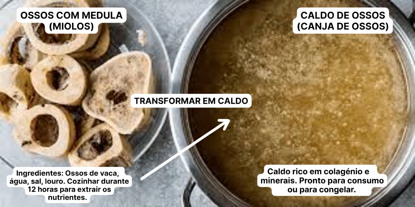 Desbloqueie Joelhos Sem Dor com Esta Bebida Milagrosa de Caldo de Ossos