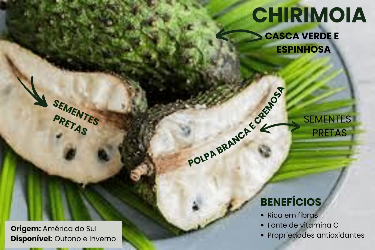 A Folha de que Todos Estão Falando: Explorando as Folhas de Graviola e Seu Potencial Papel no Bem-Estar