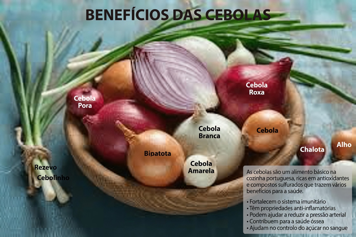 A receita de cebola que pode ajudar a reduzir os riscos de diabetes, limpar as artérias e salvar o seu coração