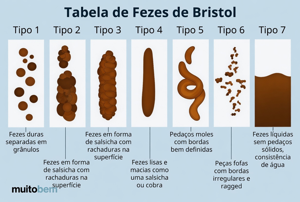 11 Coisas Alarmantes Que Suas Fezes Dizem Sobre Sua Saúde