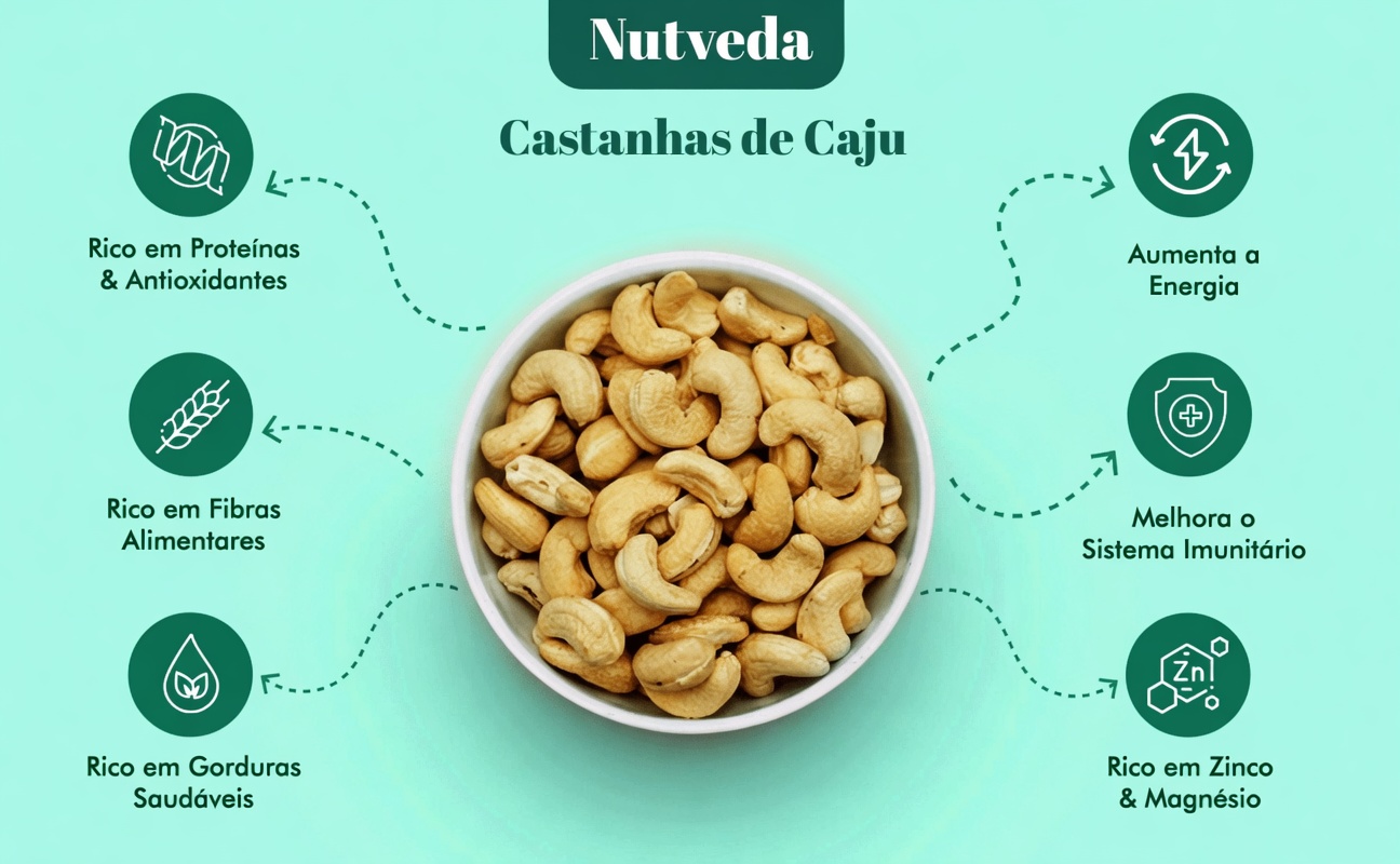 O que os médicos realmente dizem sobre comer castanhas de caju: benefícios, riscos e a verdade por trás das manchetes caça-cliques