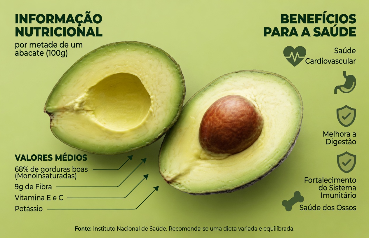 Benefícios para a saúde do abacate e das sementes de abacate comprovados cientificamente