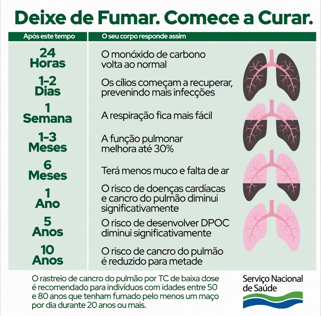 Maneiras Naturais de Limpar o Seu Trato Respiratório e Fortalecer o Seu Sistema Imunológico