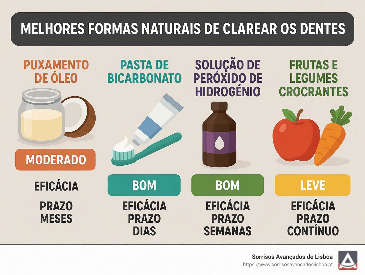 Como Reparar Naturalmente uma Cárie e Fortalecer os Seus Dentes