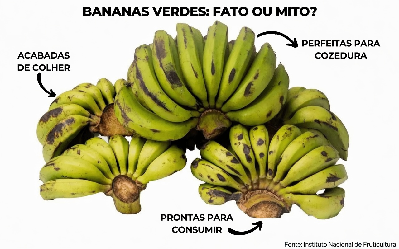 8 Erros Comuns que as Pessoas Cometem ao Comer Bananas — e Como Aproveitá-las de Forma Mais Inteligente