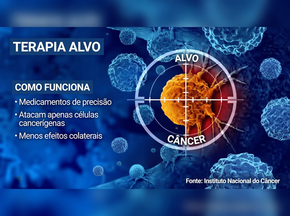 Descubra como pesquisadores sul-coreanos do KAIST estão investigando maneiras de reprogramar células cancerígenas em células saudáveis