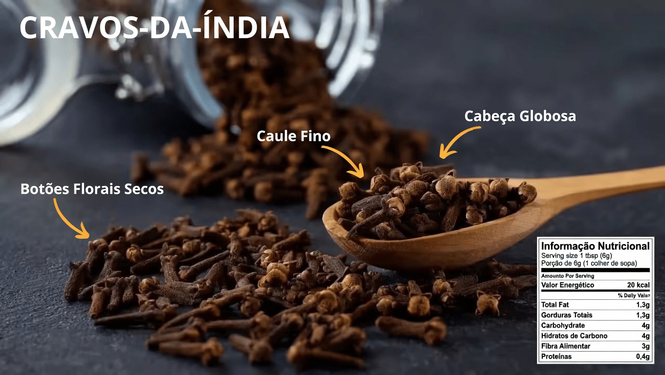 Mastigar Apenas Dois Cravos Todos os Dias de Manhã: O Que as Pesquisas Sugerem Sobre Essa Prática Tradicional de Bem-Estar