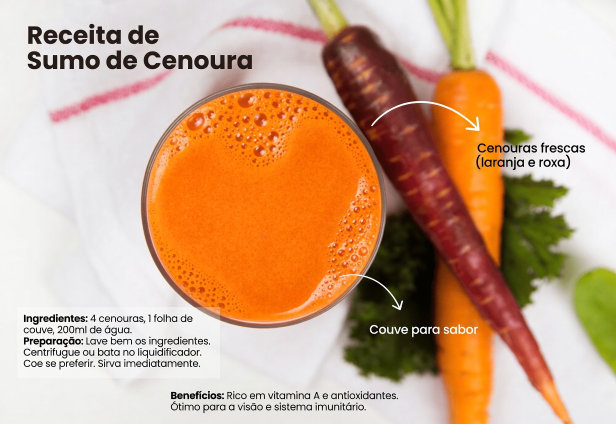 Quais 7 Alimentos Crus do Dia a Dia o Dr. Norman Walker Incluía Diariamente para Vitalidade ao Longo da Vida? Reflexões para Idosos