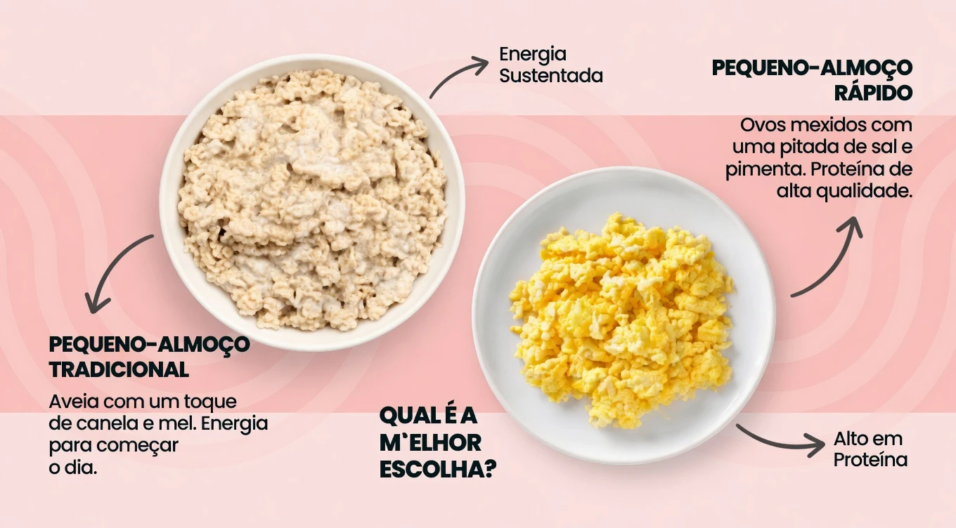 Idosos, Estas Combinações Comuns com Ovos Estão a Reduzir Silenciosamente os Benefícios Nutricionais? 3 Combos do Dia a Dia a Evitar e Substituições Mais Inteligentes